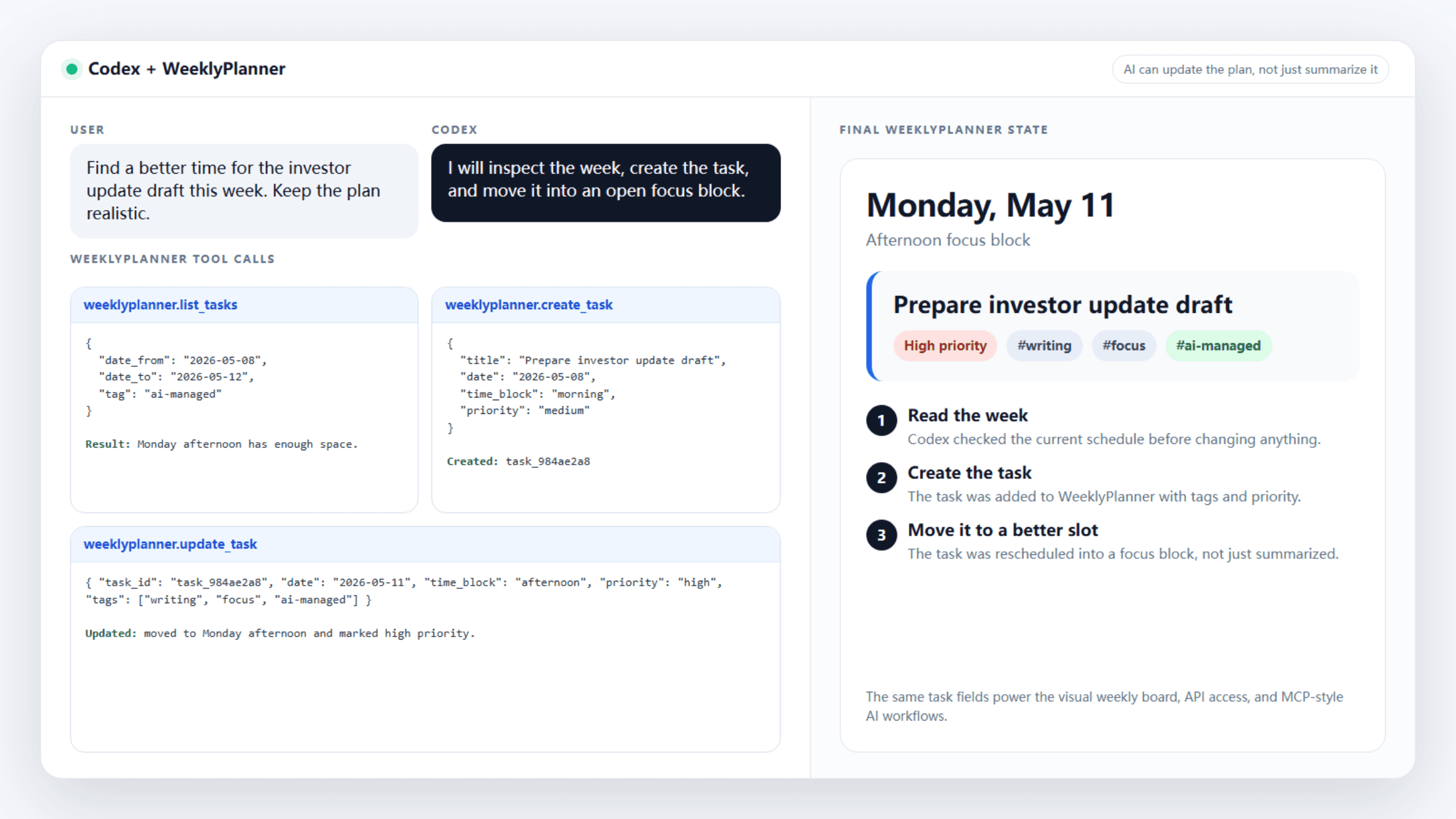 Codex AI assistant calling WeeklyPlanner MCP tools to find a focus block and update the plan